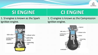 Difference between SI amp CI Engine [upl. by Harwin]