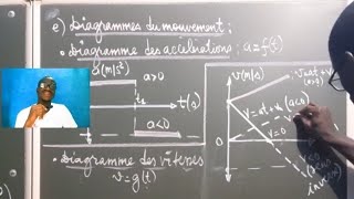 C003MOUVEMENT RECTILIGNE UNIFORMÉMENT VARIÉCINÉMATIQUETERMINALE [upl. by Ostler512]