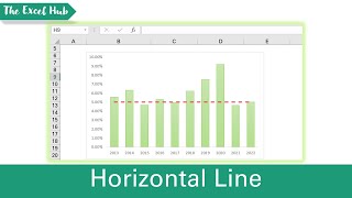 How To Add A Horizontal Line To A Chart In Excel  The Excel Hub [upl. by Einnej581]