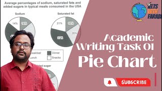 Pie Chart Writing Full session with IELTS examinees Writing Class with Shekh Farabi Mannan [upl. by Luz]