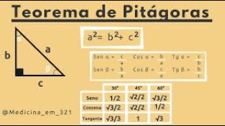 Teorema de PitágorasUm Clássico da Matemática  DEMOSTRAÇÃO [upl. by Ramma915]