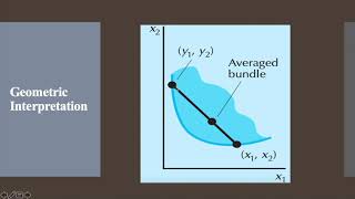 Well Behaved Preferences of IC Monotonicity convexity and averages being preferred to extremes [upl. by Barty]