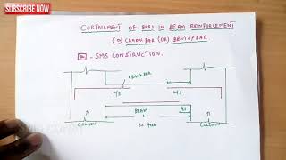 Curtailment of bars in Beam Reinforcement Curtailment Bar Calculation ampFormula [upl. by Odetta]