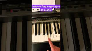 How do you find notes on piano piano pianolessons [upl. by Nivi]