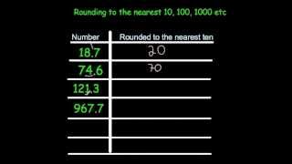 Rounding to the nearest 10  Primary [upl. by Fritts]