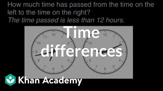 Telling Time Is it AM or PM Grade 3 [upl. by Damales130]