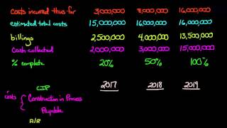 Percentage of Completion Method Financial Accounting [upl. by Hoshi]