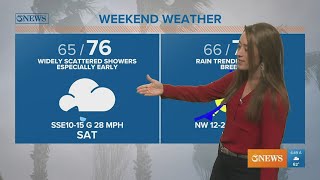 Rain early for Barefoot Mardi Gras on Saturday sunny breezy and dry on Sunday [upl. by Zeb]