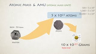 Atomic Mass Unit Atomic Mass and Relative Atomic Mass [upl. by Brigette922]