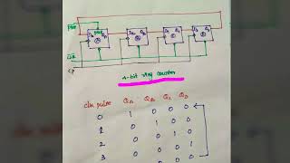 Ring counter in Tamil [upl. by Inafit]