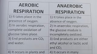 Difference Between Aerobic Respiration And Anaerobic RespirationClass Series [upl. by Errehs815]