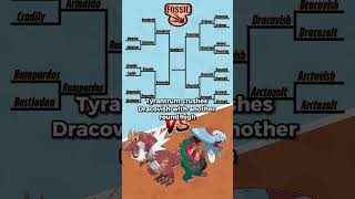 Best Fossil Pokémon Community Bracket Finals pokemon communitybracket bracket rank fossil [upl. by Zigmund552]