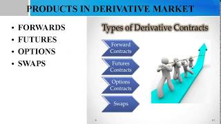 Types of Derivatives Forwards  Futures Options amp Swaps In Malayalam [upl. by Busch]