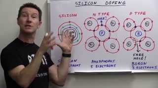 EEVblog 748  How Do Transistors Work [upl. by Miculek205]