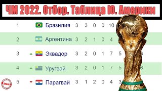 Чемпионат мира 2022 Подводим итоги 3 тура отбора в Южной Америке [upl. by Inness]