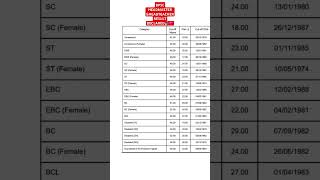 BPSC headmaster amp Headteacher result declared 🎉👍bpscteacher result shikshak congratulations 🎉 [upl. by Elik443]