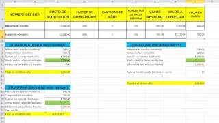 Valores residuales de un proyecto de inversión [upl. by Anihsak304]