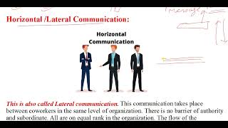 Channels of Communication Vertical Horizontal Diagonal amp Grapevine Communication communication [upl. by Notnef675]