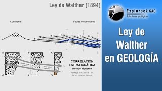 Entendimiento de la Ley de Walther 1894 en GeologíaEstratigrafía [upl. by Abdel]