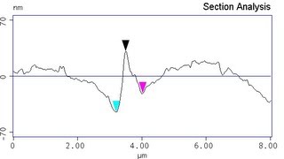 Spectacular displacements due to bainite [upl. by Drol]