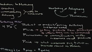 Introduction to Marketing The Importance of Product Price Place amp Promotion  Episode 118 [upl. by Anoy]