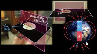 Magnetic dip amp horizontal component of Earths field  Magnetism amp matter  Khan Academy [upl. by Aderb]