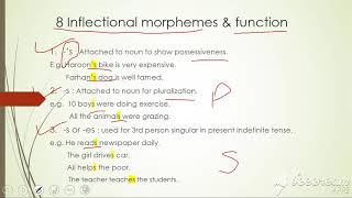 inflectional and derivational morphemes with examples [upl. by Zitvaa]