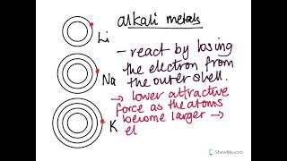 Explaining trends in Reactivity [upl. by Oigroig]