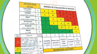 Métodos para evaluar los riesgos [upl. by Cristionna]