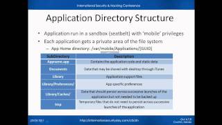 Pentesting iPhone Applications [upl. by Bush438]