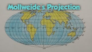 How to draw graticule of Molleweides Projection II Mollweides Projection [upl. by Soalokin]