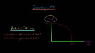 Expanding the Production Possibilities Frontier PPF [upl. by Tench]