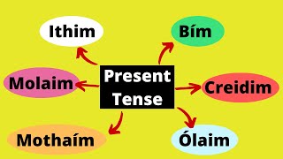 8 Ways To Start A Conversation In Irish [upl. by Ecnirp]