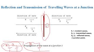 Overvoltage Analysis by Traveling Waves [upl. by Areip]