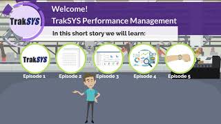 TrakSYS Software Introduction Animation [upl. by Micaela294]