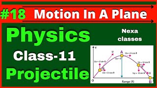 Projectile Motion  Class 11 Physics Chapter 4  Motion In A Plane  Angular Projectile Motion [upl. by Henriha]