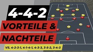 Vorteile amp Nachteile von 442 flach  vs 4231 433 4141 352 343 [upl. by Yeltrab326]