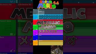 METALLIC MARIO FL Studio Deconstruction flstudio metalmario nintendo music deconstruction [upl. by Ezirtaeb]