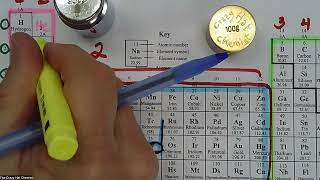 Electron Configurations and Orbital Box Diagrams WS I  Stepwise Solutions [upl. by Tremaine717]