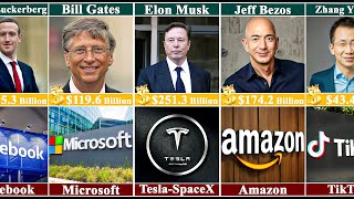 Top Billionairs in the World  Most Richest People in 2024 [upl. by Assereht211]