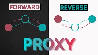 Forward Proxy and Reverse Proxy  System Design Interview Basics [upl. by Dub]