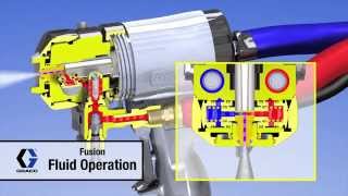 Graco Fusion AP Spray Gun Operation [upl. by Eletnahc885]