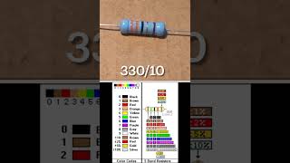 How to  33 ohm 5 band resistor example innovation electronics diy [upl. by Arrehs]