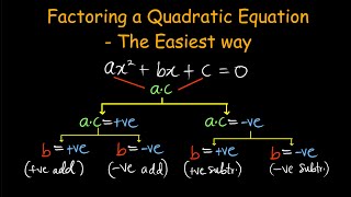 How to Solve Quadratic Equations by Factoring Using the Easiest Approach  Part 1 [upl. by Ennaillij587]