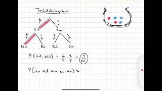 Sannolikhet Träddiagram 1 Oberoende sannolikhet [upl. by Cuttie811]