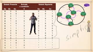 Tablas de un diagrama de estados  Digitales 33 [upl. by Rask]