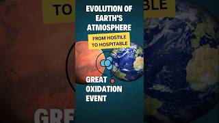 Evolution of Earths Atmosphere From Hostile to Hospitable 🌎 shorts earth survintials [upl. by Oznohpla]