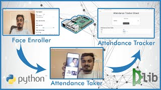 Face Recognition Based Complete Attendance System with Database and Webpage using PC or Raspberry Pi [upl. by Inaffit]