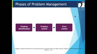 35 Problem Management [upl. by Yoko]