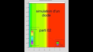 similation dun diode avec SILVACO TCAD part 02شرح مبسط [upl. by Marna]